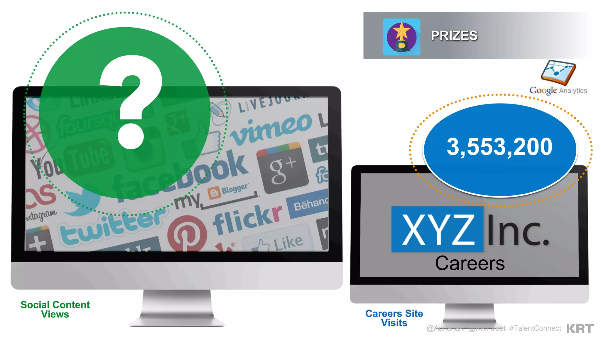 Careers Site
Visits
3,553,200
Social Content
Views
Careers
PRIZES
@AdrianaK @KRTweet #TalentConnect
?
 