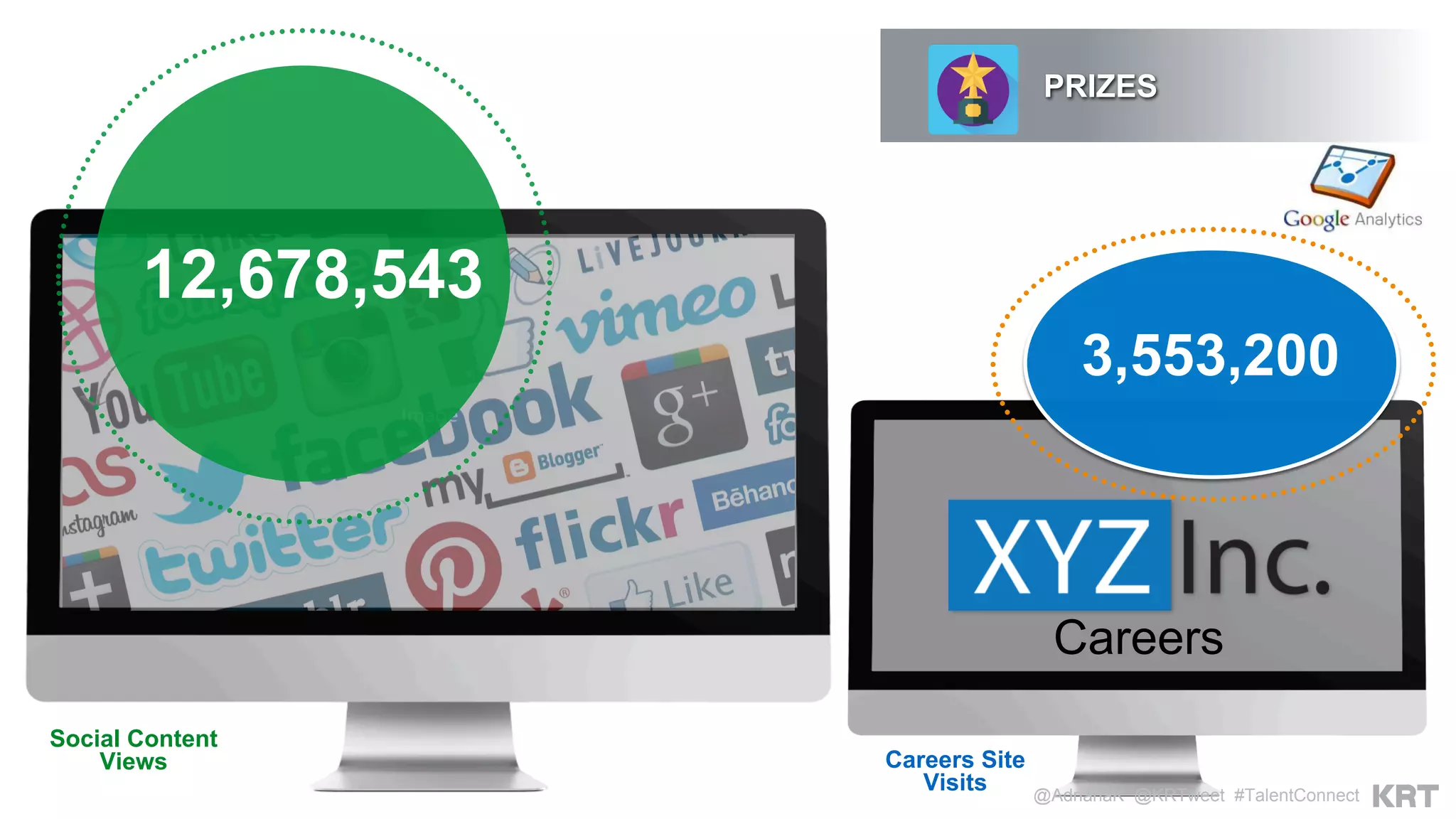 Careers Site
Visits
3,553,200
Social Content
Views
Careers
PRIZES
12,678,543
@AdrianaK @KRTweet #TalentConnect
 