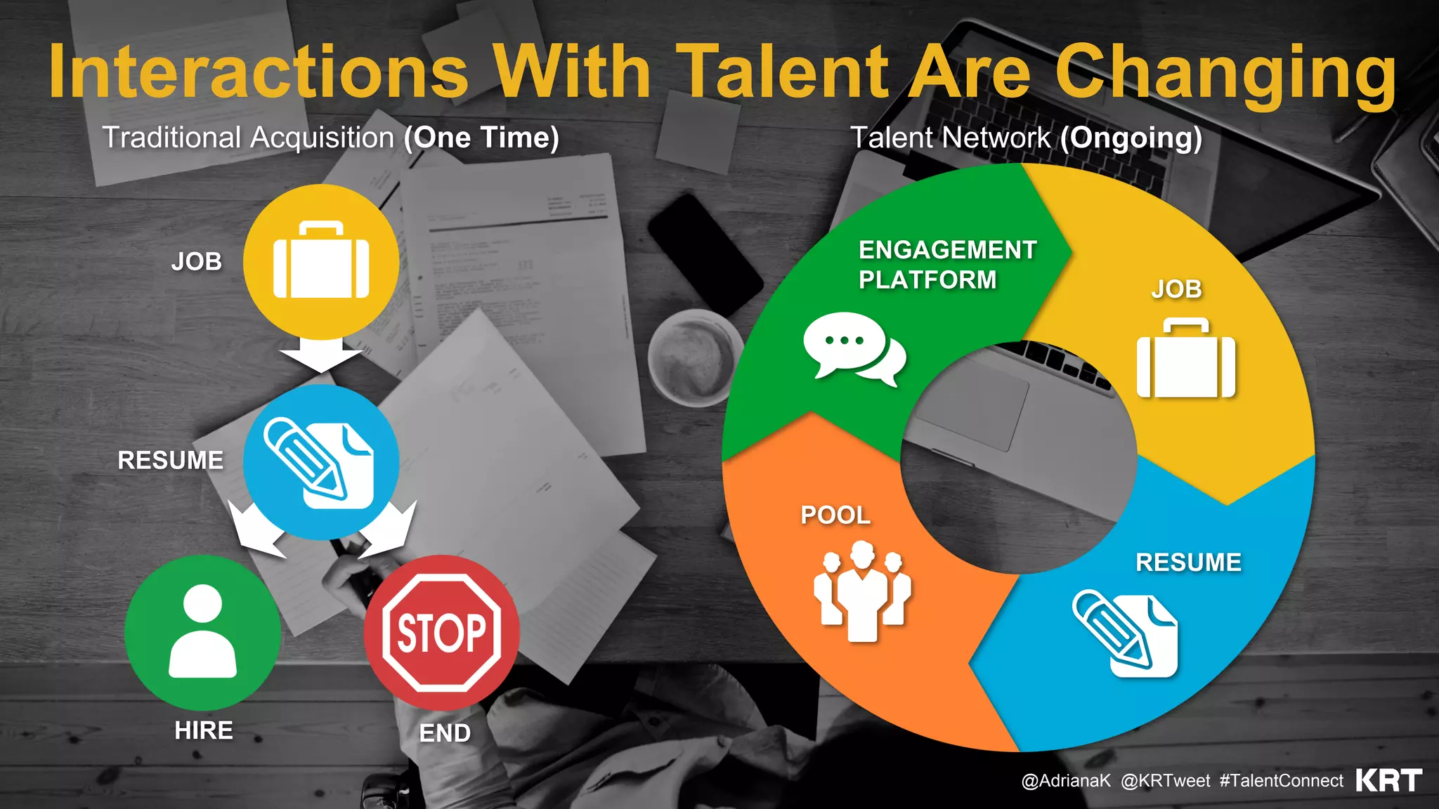 Talent Network (Ongoing)
Interactions With Talent Are Changing
ENGAGEMENT
PLATFORM JOB
RESUME
POOL
Traditional Acquisition (One Time)
JOB
RESUME
ENDHIRE
@AdrianaK @KRTweet #TalentConnect
 