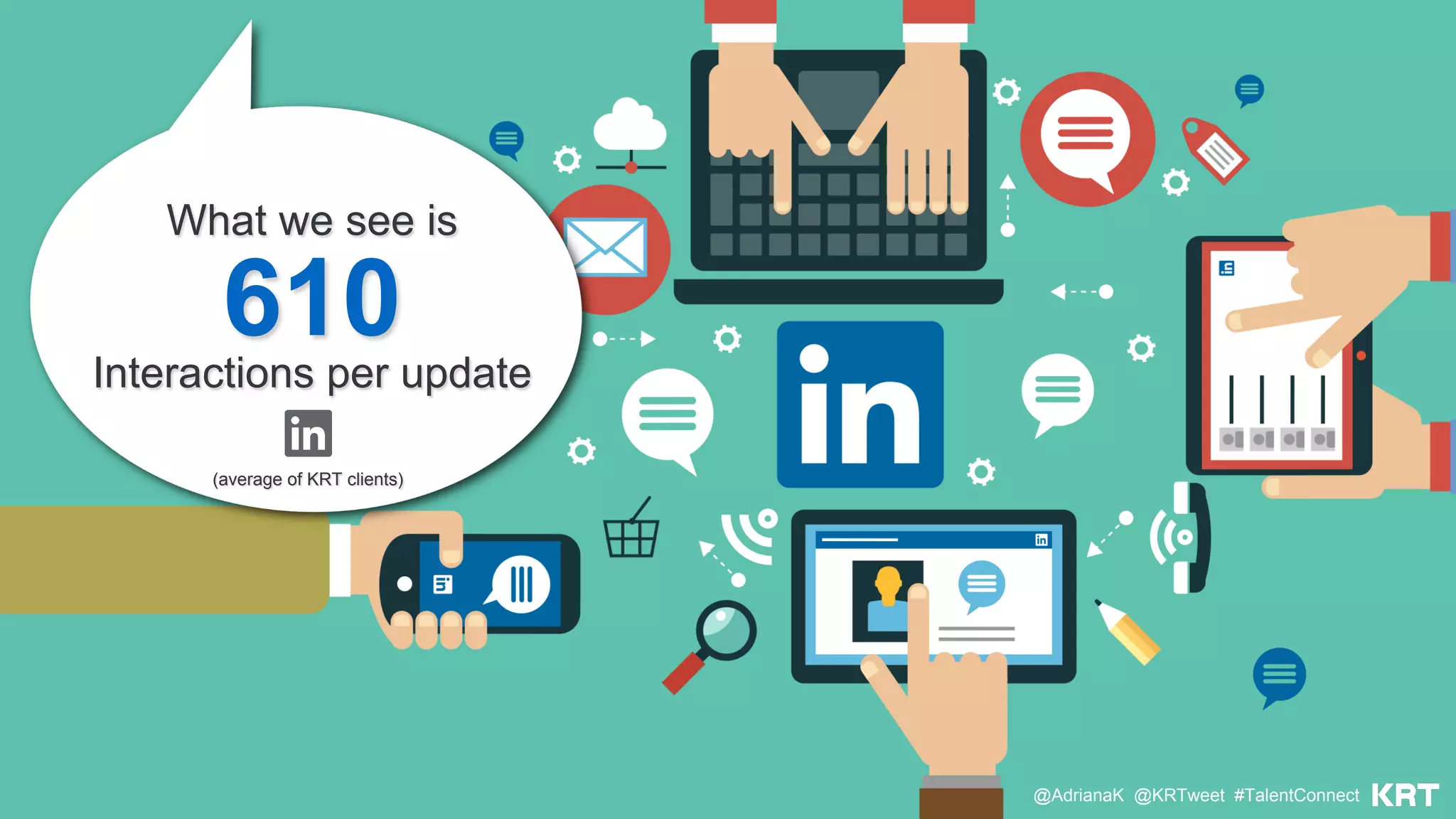 What we see is
610Interactions per update
(average of KRT clients)
@AdrianaK @KRTweet #TalentConnect
 