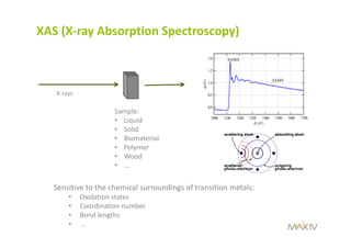 XAS (X‐ray Absorption Spectroscopy)
X‐rays
Sample: 
• Liquid
• Solid
• Biomaterial
• Polymer
• Wood
• ...
Sensitive to the chemical surroundings of transition metals:
• Oxidation states
• Coordination number
• Bond lengths
• ...
 