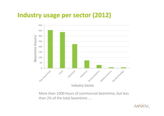 | 23
Industry usage per sector (2012)
More than 1000 hours of commercial beamtime, but less 
than 2% of the total beamtime ...
 