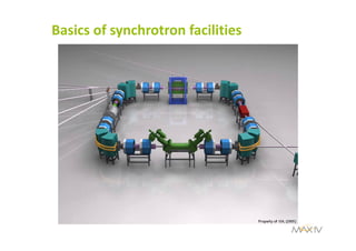 Basics of synchrotron facilities
 