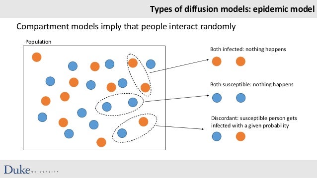07 Applications of Diffusion (2017)