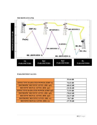 Light Wave Link Chart.pdf MICROWAVE LINK DESIGN | DOCX