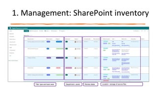 1. Management: SharePoint inventory
Title, type and topic area Department, owner Review dates Location / storage of source files
 