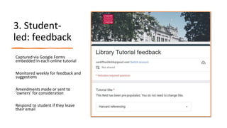 3. Student-
led: feedback
Captured via Google Forms
embedded in each online tutorial
Monitored weekly for feedback and
suggestions
Amendments made or sent to
‘owners’ for consideration
Respond to student if they leave
their email
 