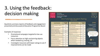 3. Using the feedback:
decision making
Quarterly summary reports of feedback and engagement
presented and discussed at Education Programme Board
Examples of responses
• Promotional campaigns targeted to low use
resources
• Focus attention on high use learning objects
when needed e.g. testing, UX
• Investigate resources with lower ratings to see if
improvements can be made
 