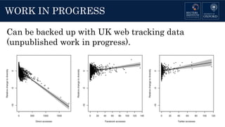 WORK IN PROGRESS
Can be backed up with UK web tracking data
(unpublished work in progress).
 