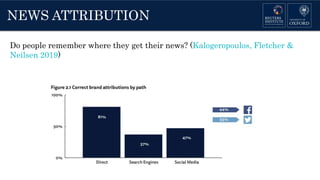 NEWS ATTRIBUTION
Do people remember where they get their news? (Kalogeropoulos, Fletcher &
Neilsen 2019)
 