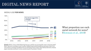DIGITAL NEWS REPORT
What proportion use each
social network for news?
(Newman et al., 2019)
 