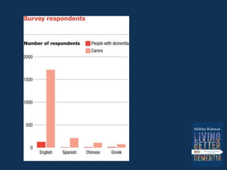6%of 2068 people who completed the
English survey
 