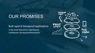 OUR PROMISES
Built rapid & futureproof applications
a Serviced featurerich objectbased
middleware developmentframework
 