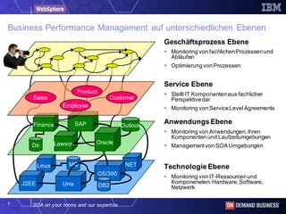 We Do Web Sphere Deutsch   Webcast On24
