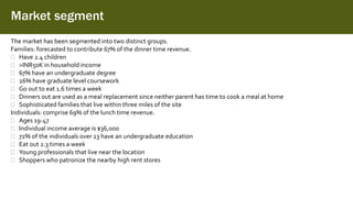 Market segment
The market has been segmented into two distinct groups.
Families: forecasted to contribute 67% of the dinner time revenue.
 Have 2.4 children
 >INR50K in household income
 67% have an undergraduate degree
 26% have graduate level coursework
 Go out to eat 1.6 times a week
 Dinners out are used as a meal replacement since neither parent has time to cook a meal at home
 Sophisticated families that live within three miles of the site
Individuals: comprise 69% of the lunch time revenue.
 Ages 19-47
 Individual income average is $36,000
 72% of the individuals over 23 have an undergraduate education
 Eat out 2.3 times a week
 Young professionals that live near the location
 Shoppers who patronize the nearby high rent stores
 
