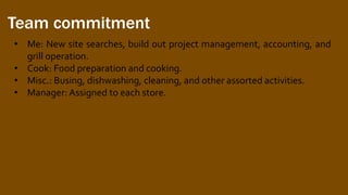 Team commitment
• Me: New site searches, build out project management, accounting, and
grill operation.
• Cook: Food preparation and cooking.
• Misc.: Busing, dishwashing, cleaning, and other assorted activities.
• Manager: Assigned to each store.
 