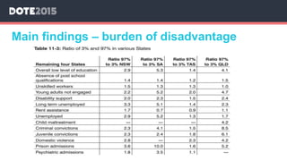 Main findings – burden of disadvantage
 