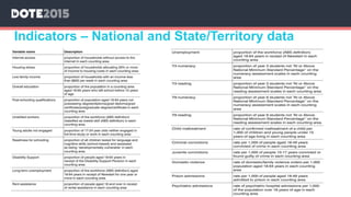 Indicators – National and State/Territory data
 