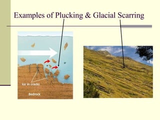 Examples of Plucking & Glacial Scarring 