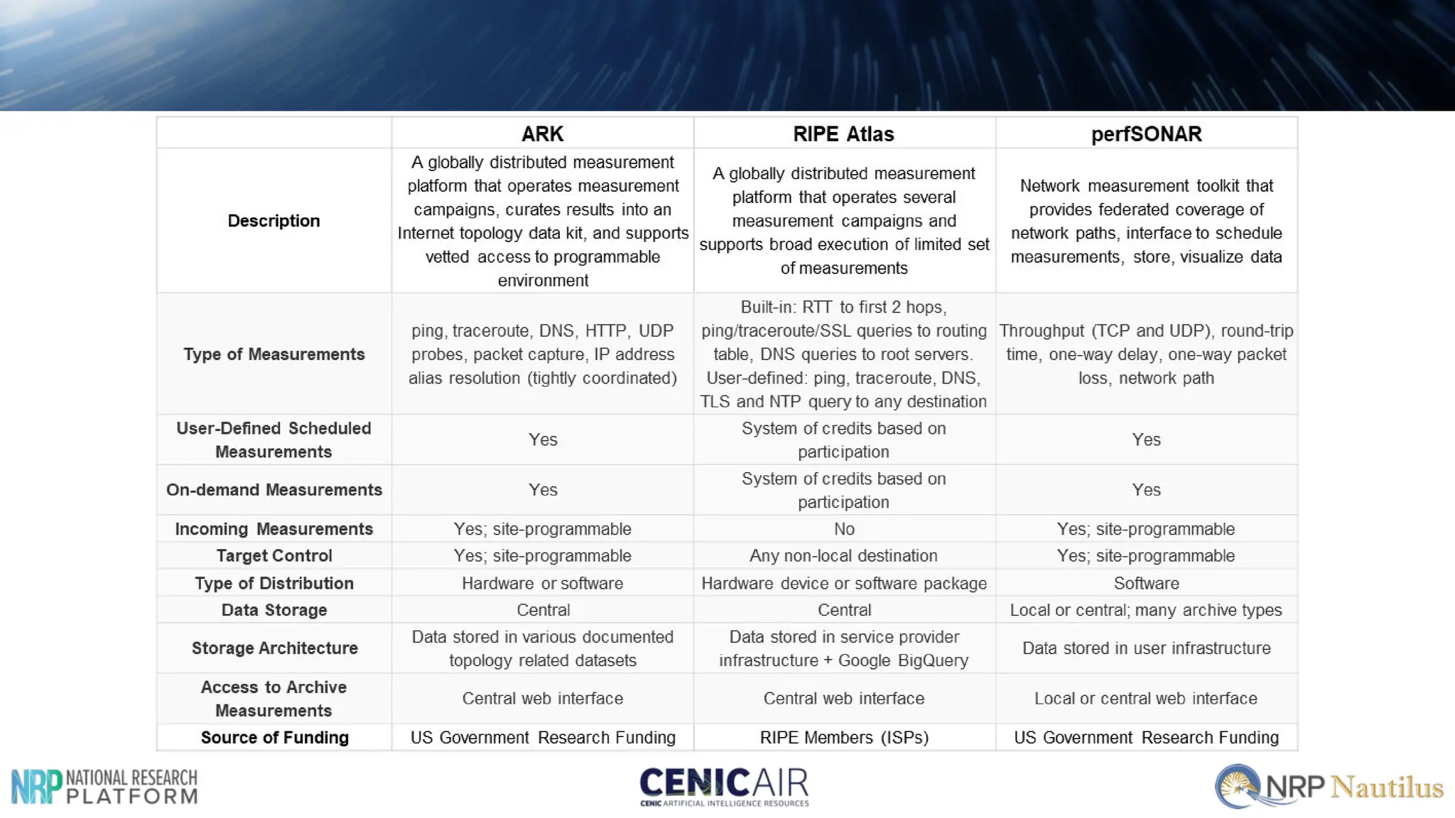 Internet2 and QUILT Initiatives with Regional Networks -6NRP Larry Smarr and James Deaton