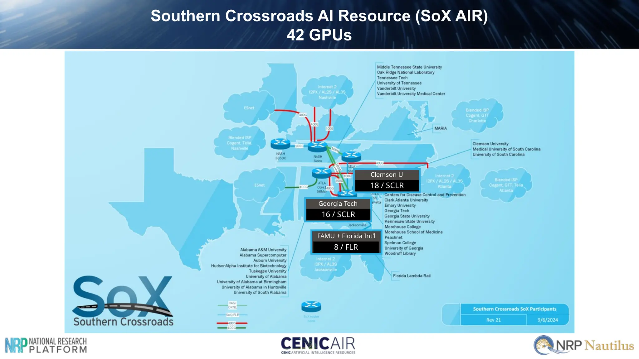 Southern Crossroads AI Resource (SoX AIR)
42 GPUs
FAMU + Florida Int’l
8 / FLR
Clemson U
18 / SCLR
Georgia Tech
16 / SCLR
 