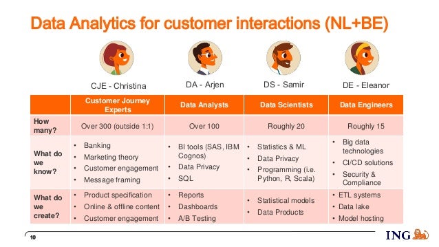 Ing Bank Online Banking