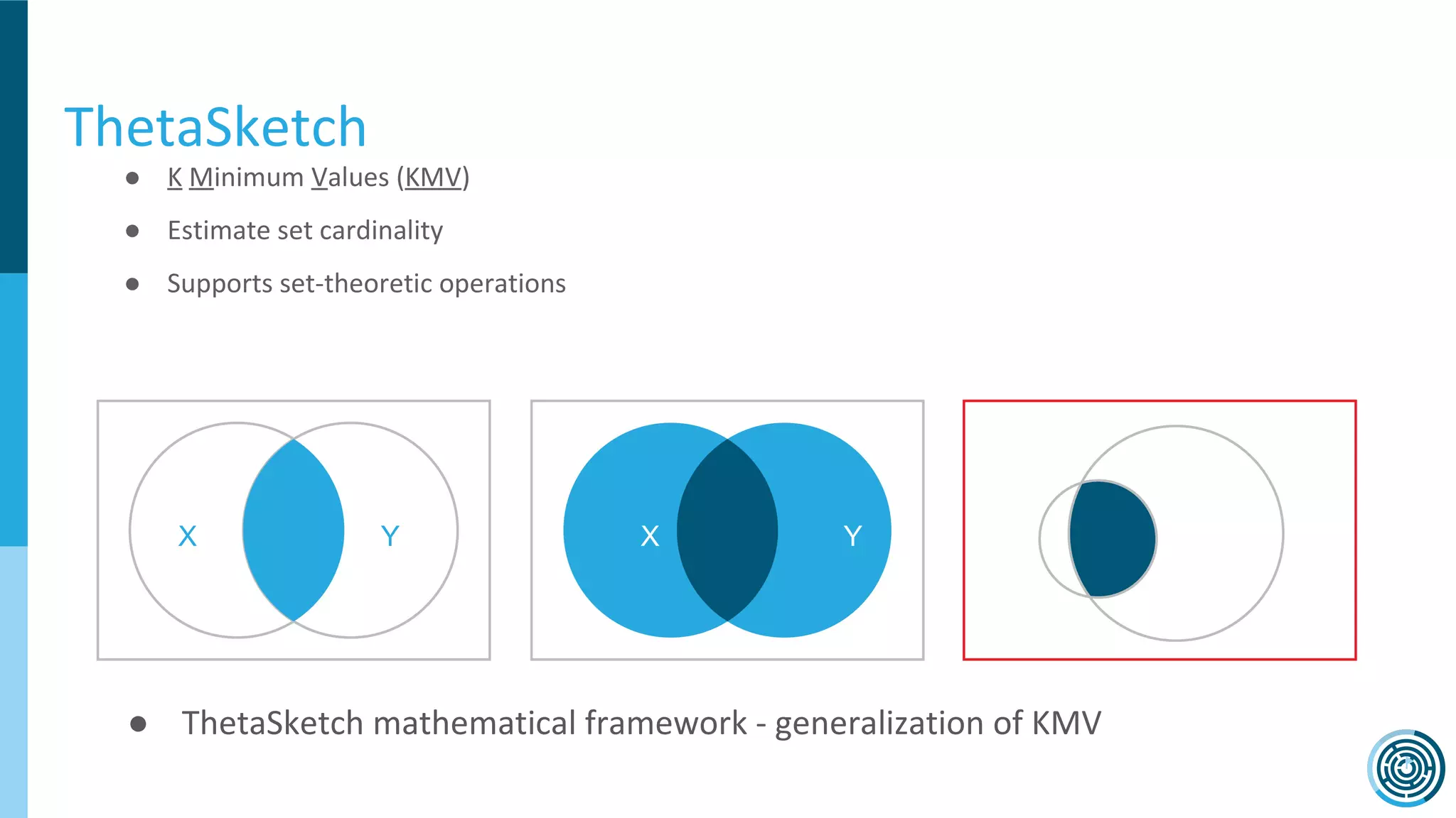 ● K Minimum Values (KMV)
● Estimate set cardinality
● Supports set-theoretic operations
X Y
● ThetaSketch mathematical framework - generalization of KMV
X Y
ThetaSketch
 