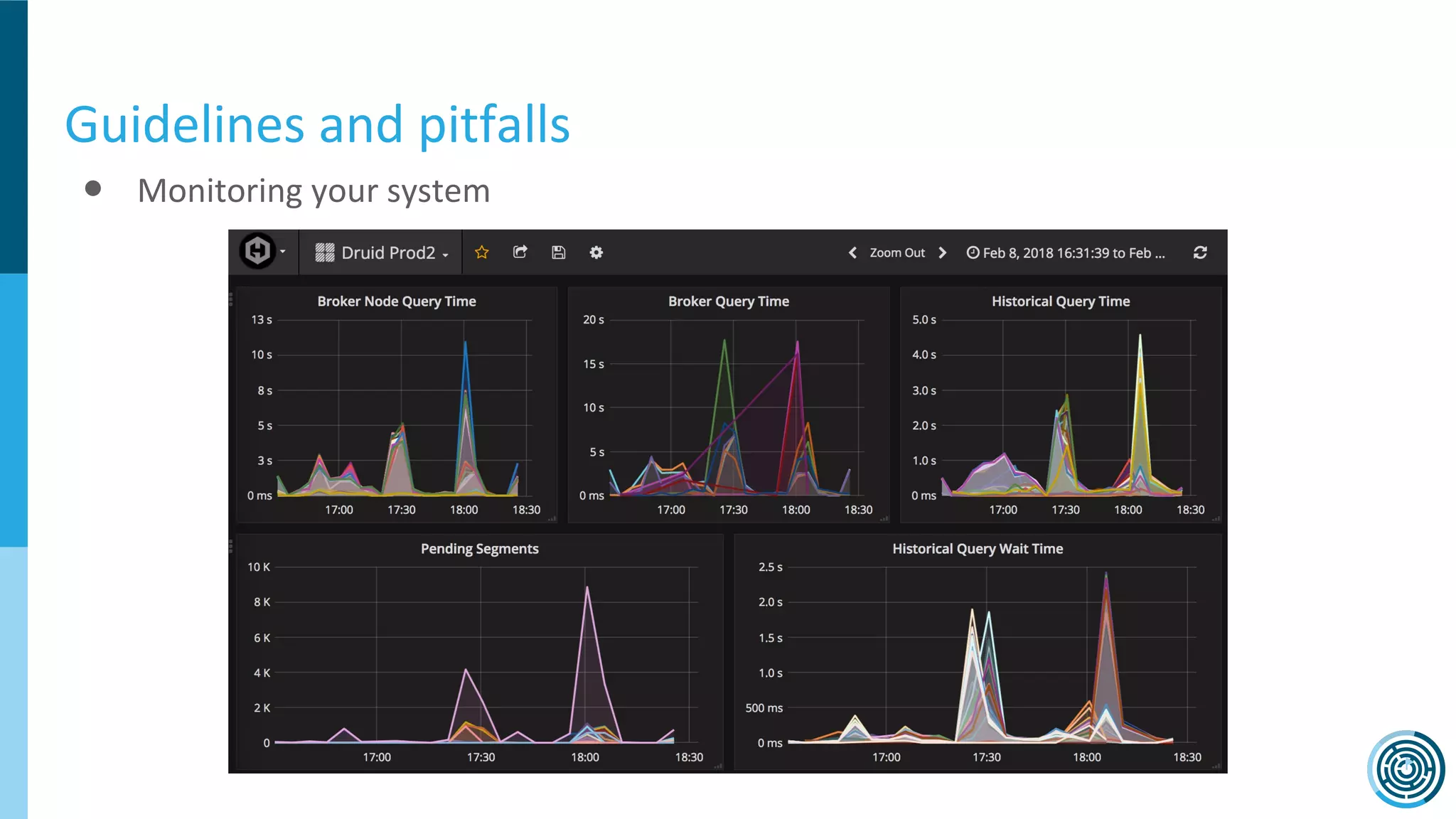 ● Monitoring your system
Guidelines and pitfalls
 