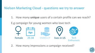 Nielsen Marketing Cloud - questions we try to answer
1. How many unique users of a certain profile can we reach?
E.g campa...