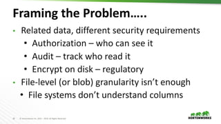 10 © Hortonworks Inc. 2011 – 2019. All Rights Reserved
Framing the Problem…..
• Related data, different security requirements
• Authorization – who can see it
• Audit – track who read it
• Encrypt on disk – regulatory
• File-level (or blob) granularity isn’t enough
• File systems don’t understand columns
 