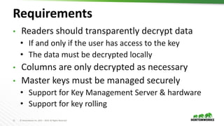 11 © Hortonworks Inc. 2011 – 2019. All Rights Reserved
Requirements
• Readers should transparently decrypt data
• If and only if the user has access to the key
• The data must be decrypted locally
• Columns are only decrypted as necessary
• Master keys must be managed securely
• Support for Key Management Server & hardware
• Support for key rolling
 