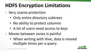 14 © Hortonworks Inc. 2011 – 2019. All Rights Reserved
HDFS Encryption Limitations
• Very coarse protection
• Only entire directory subtrees
• No ability to protect columns
• A lot of users need access to keys
• Moves between zones is painful
• When writing with Hive, data is moved
multiple times per a query
 