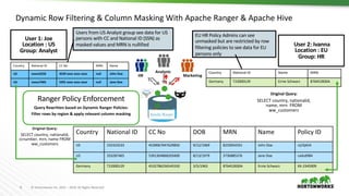 9 © Hortonworks Inc. 2011 – 2019. All Rights Reserved
Dynamic Row Filtering & Column Masking With Apache Ranger & Apache Hive
User 2: Ivanna
Location : EU
Group: HR
User 1: Joe
Location : US
Group: Analyst
Original Query:
SELECT country, nationalid,
ccnumber, mrn, name FROM
ww_customers
Country National ID CC No DOB MRN Name Policy ID
US 232323233 4539067047629850 9/12/1969 8233054331 John Doe nj23j424
US 333287465 5391304868205600 8/13/1979 3736885376 Jane Doe cadsd984
Germany T22000129 4532786256545550 3/5/1963 876452830A Ernie Schwarz KK-2345909
Country National ID CC No MRN Name
US xxxxx3233 4539 xxxx xxxx xxxx null John Doe
US xxxxx7465 5391 xxxx xxxx xxxx null Jane Doe
Ranger Policy Enforcement
Query Rewritten based on Dynamic Ranger Policies:
Filter rows by region & apply relevant column masking
Users from US Analyst group see data for US
persons with CC and National ID (SSN) as
masked values and MRN is nullified
Country National ID Name MRN
Germany T22000129 Ernie Schwarz 876452830A
EU HR Policy Admins can see
unmasked but are restricted by row
filtering policies to see data for EU
persons only
Original Query:
SELECT country, nationalid,
name, mrn FROM
ww_customers
Analysts
HR Marketing
 