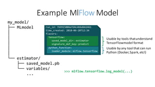 Introducing MlFlow: An Open Source Platform for the Machine Learning ...