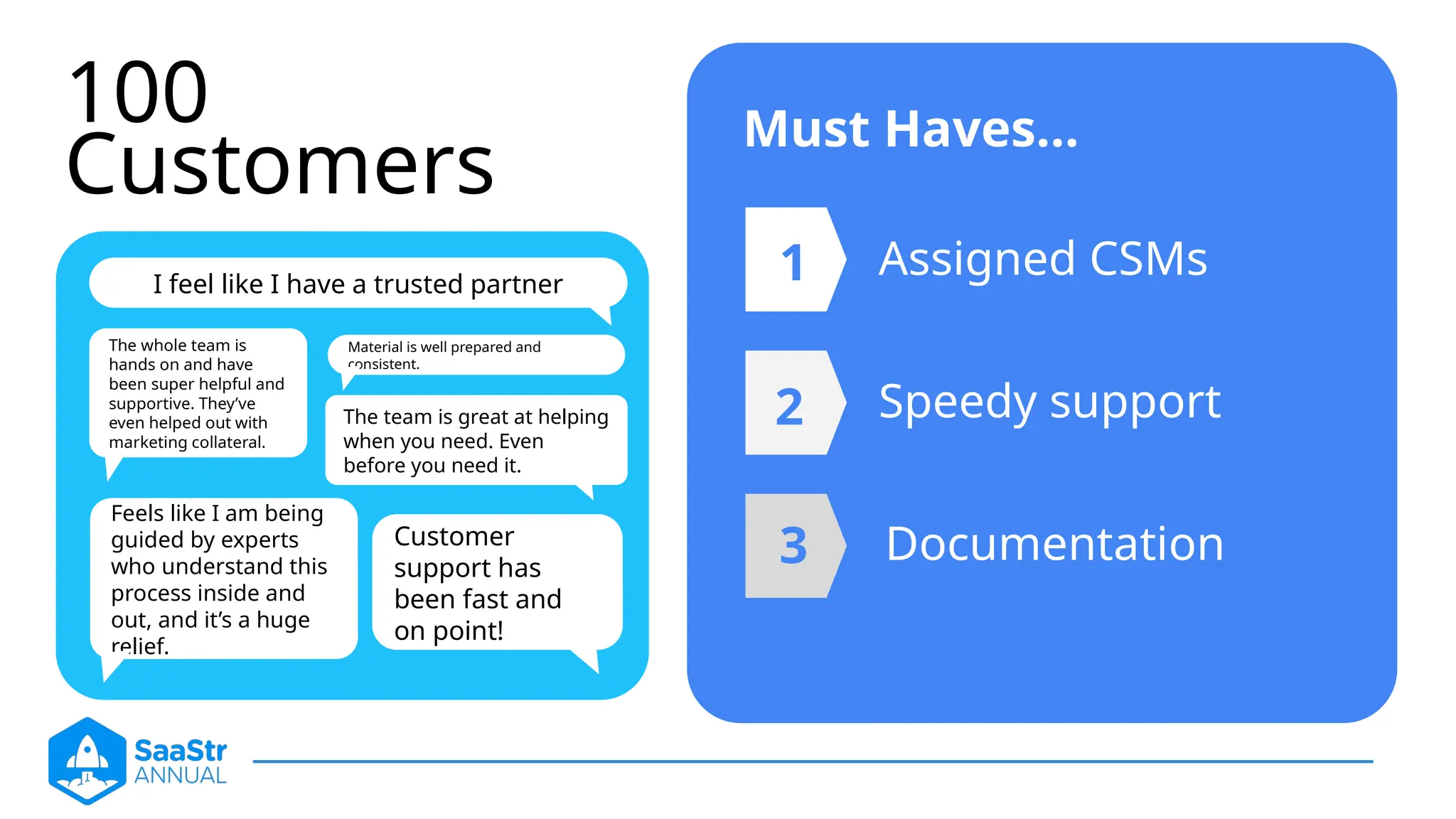 100
Customers
Must Haves…
2
1
3
I feel like I have a trusted partner
Customer
support has
been fast and
on point!
The whole team is
hands on and have
been super helpful and
supportive. They’ve
even helped out with
marketing collateral.
The team is great at helping
when you need. Even
before you need it.
Material is well prepared and
consistent.
Feels like I am being
guided by experts
who understand this
process inside and
out, and it’s a huge
relief.
Assigned CSMs
Speedy support
Documentation
 