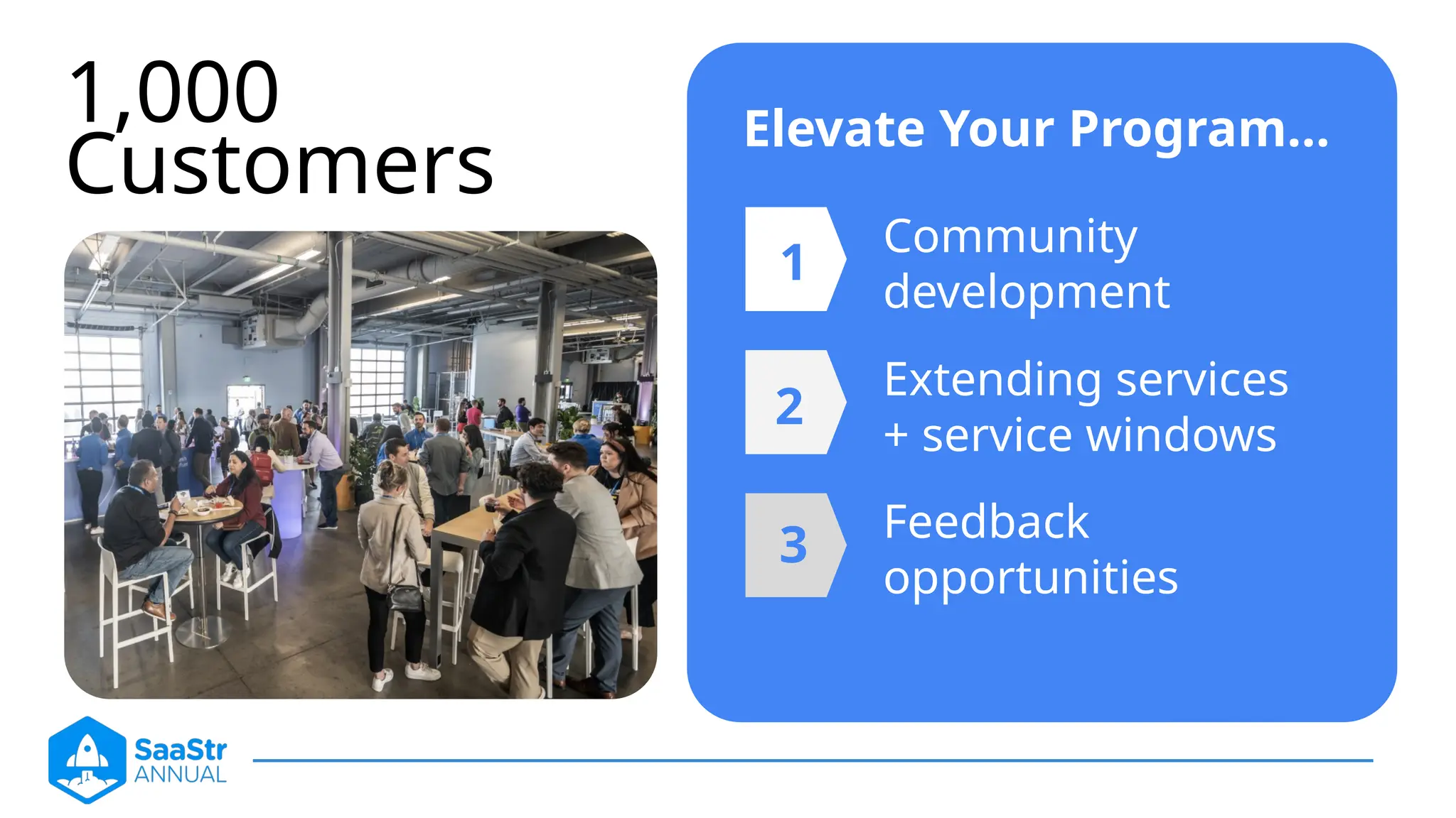 1,000
Customers
Elevate Your Program…
2
1
3
Community
development
Extending services
+ service windows
Feedback
opportunities
 