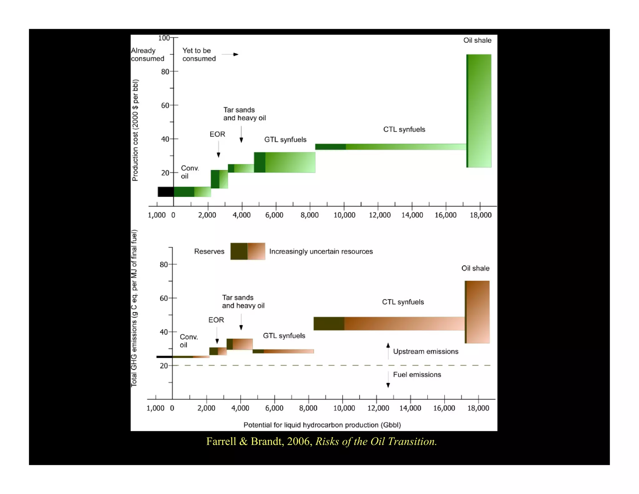 Weds1415oilfreetransport Meggs