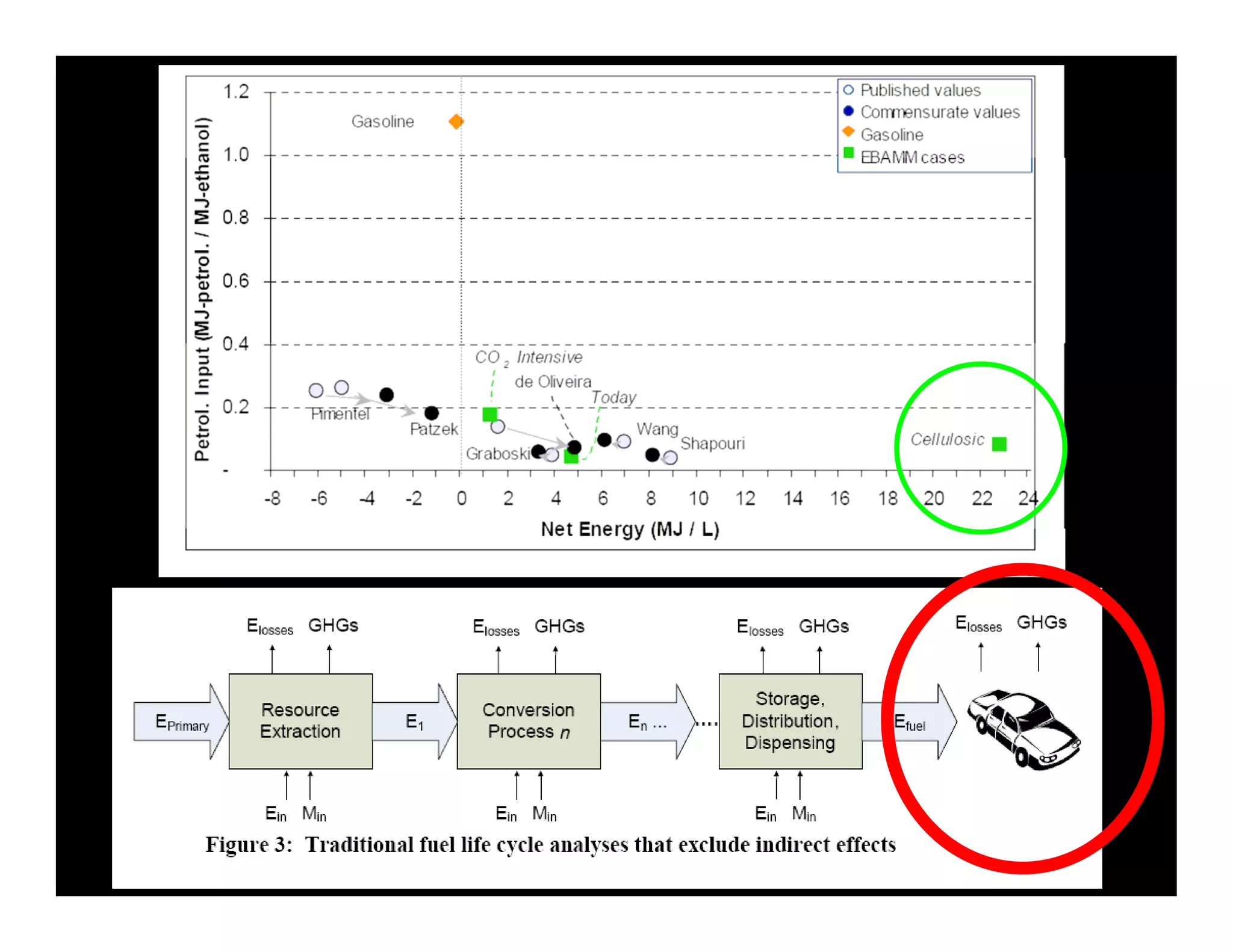 Weds1415oilfreetransport Meggs