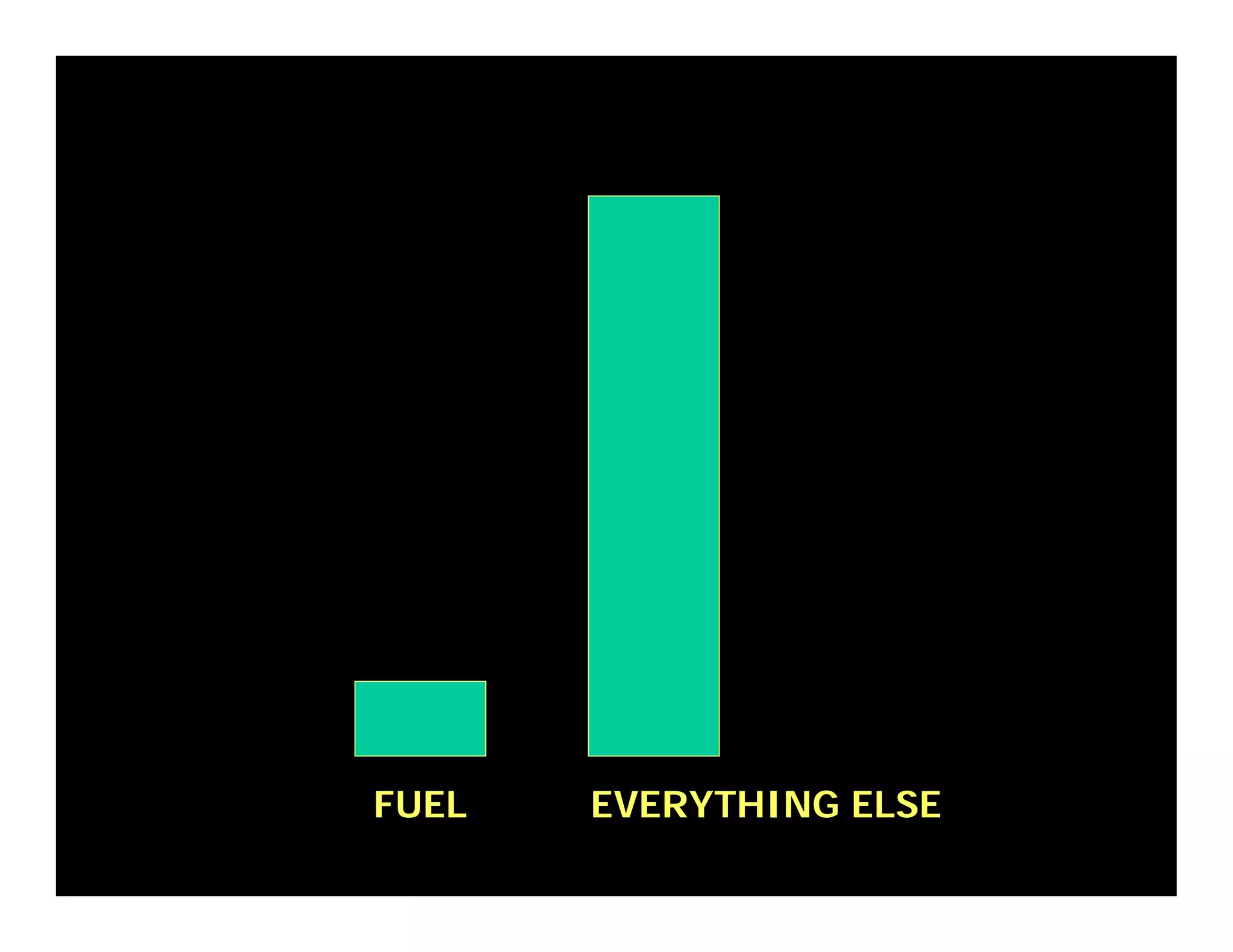 Weds1415oilfreetransport Meggs