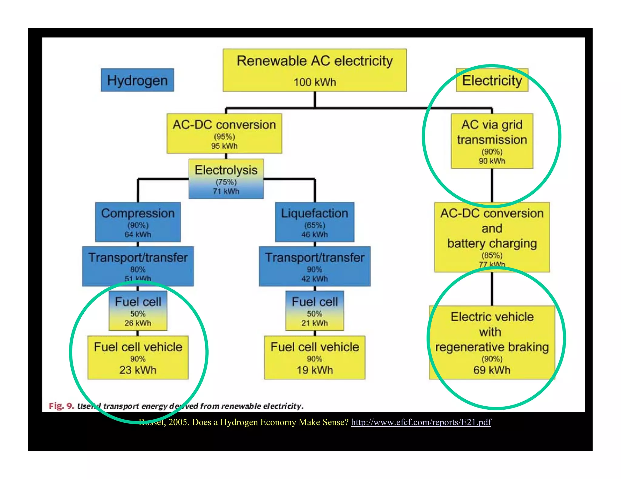 Weds1415oilfreetransport Meggs