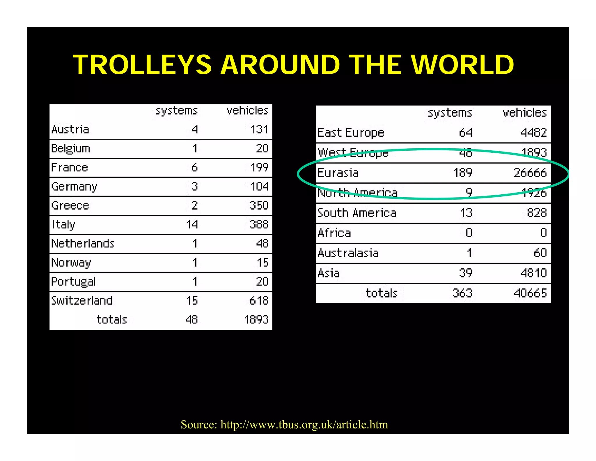 Weds1415oilfreetransport Meggs