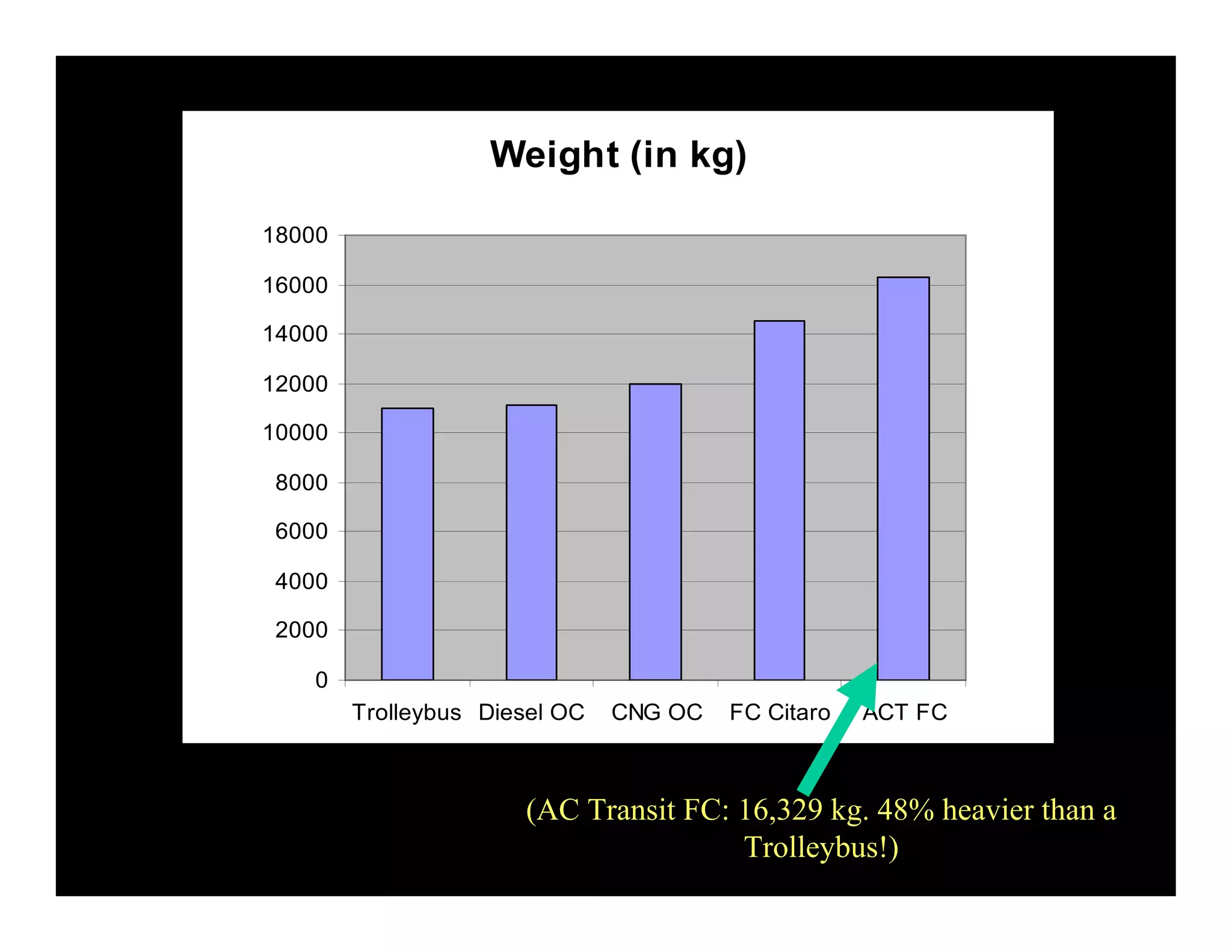 Weds1415oilfreetransport Meggs