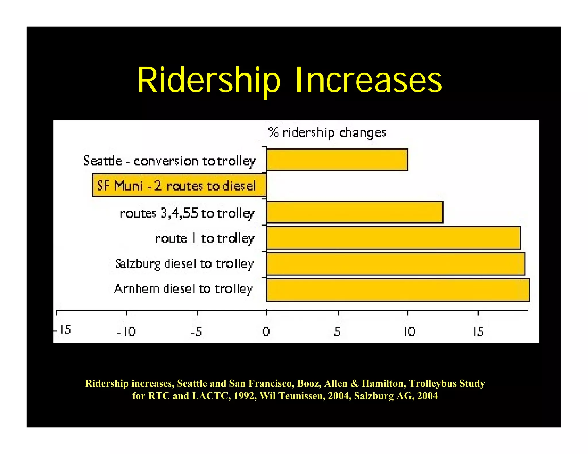 Weds1415oilfreetransport Meggs