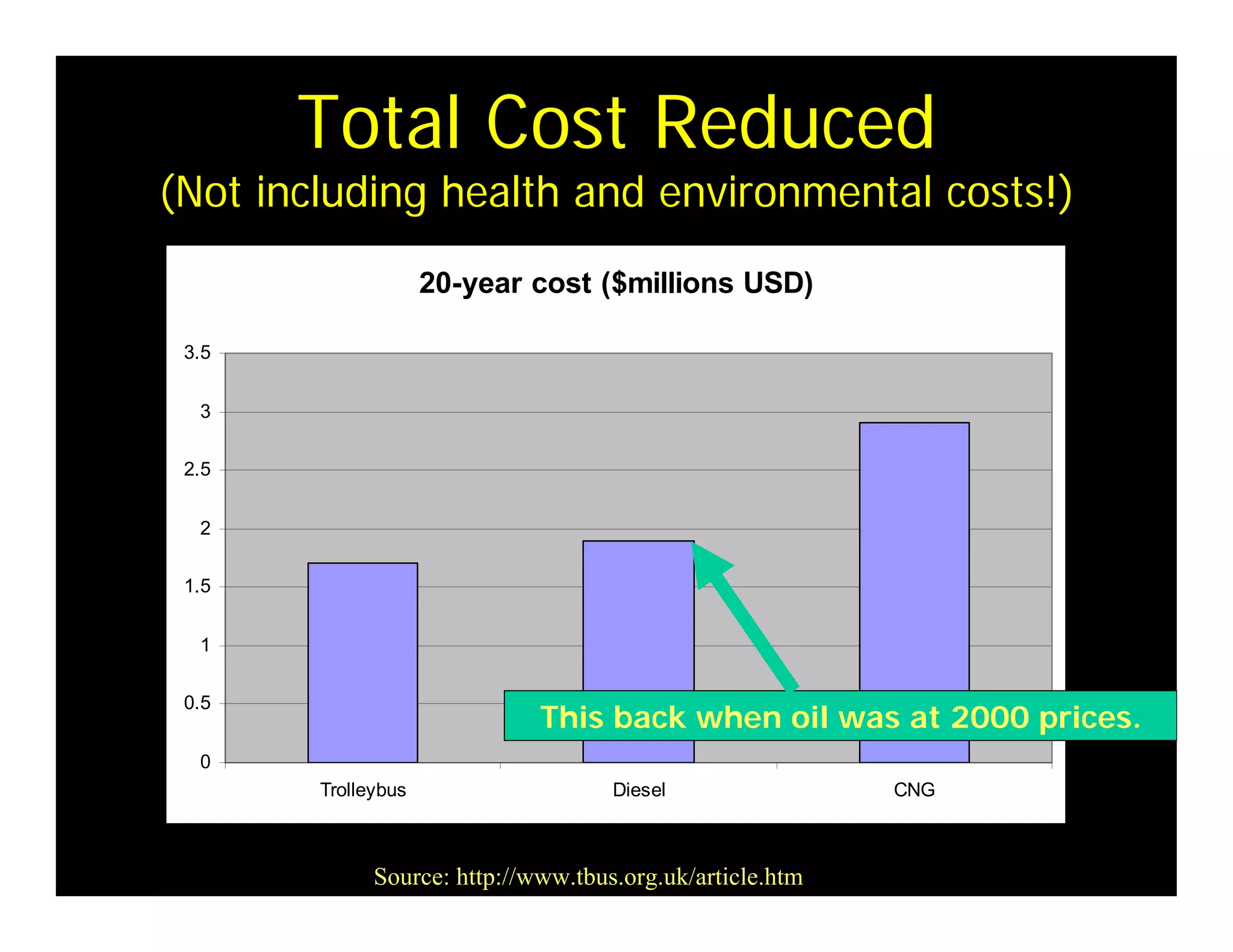 Weds1415oilfreetransport Meggs