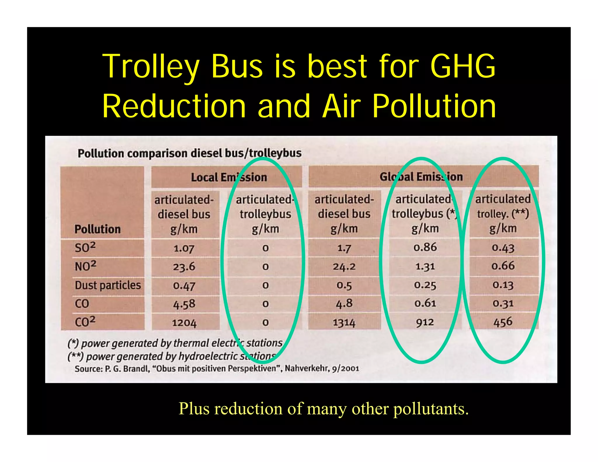 Weds1415oilfreetransport Meggs