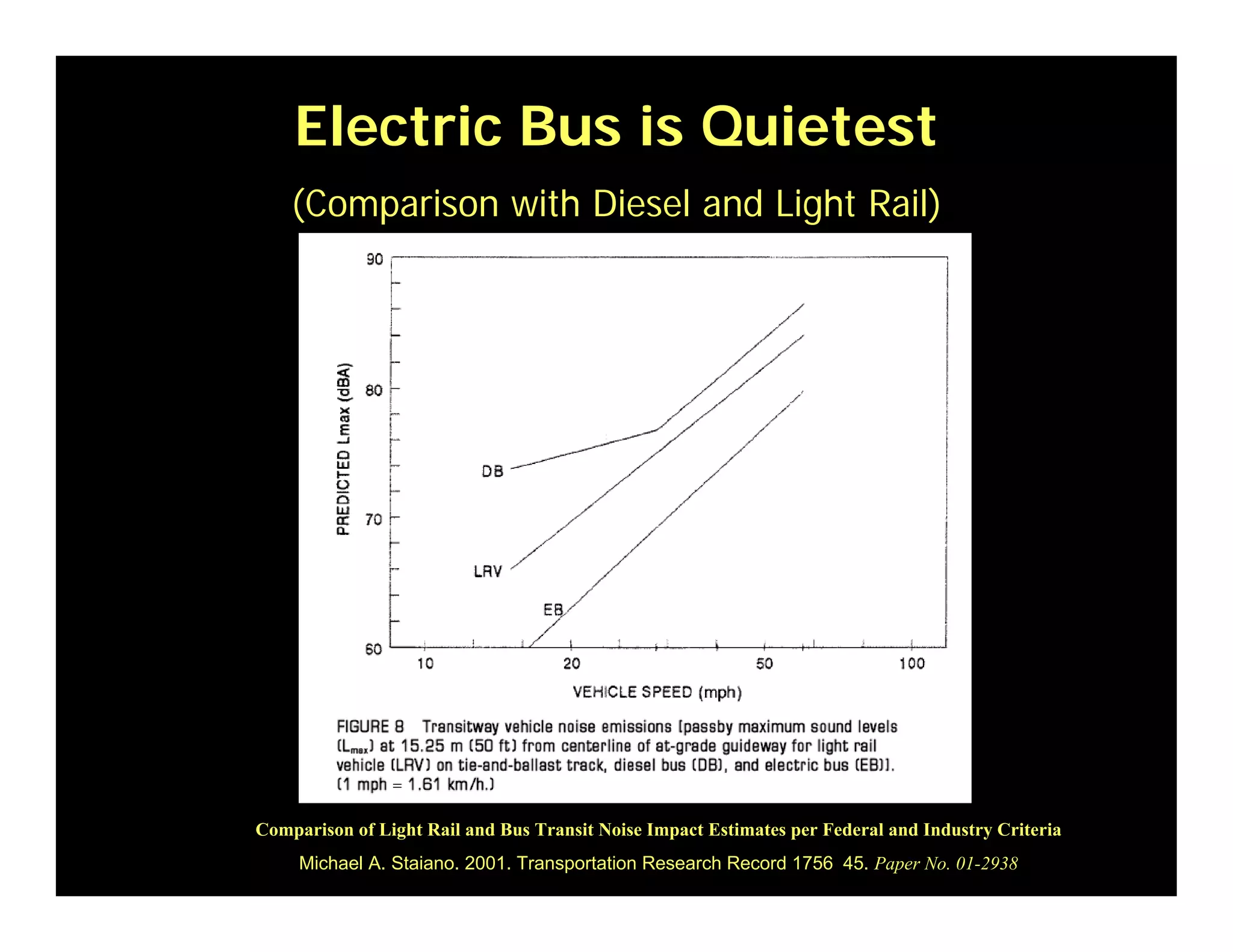 Weds1415oilfreetransport Meggs