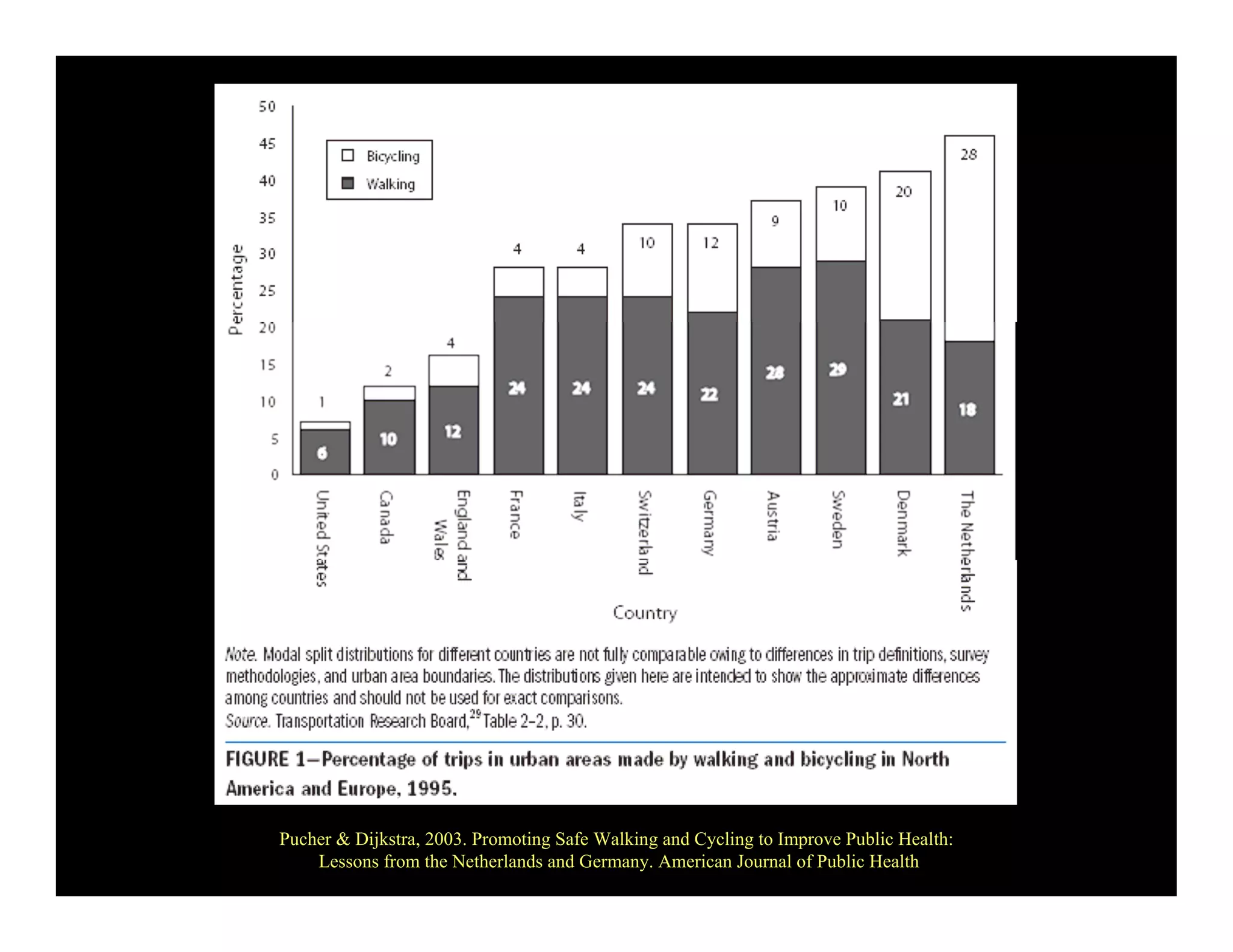 Weds1415oilfreetransport Meggs