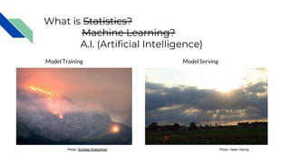 What is Statistics?
Machine Learning?
A.I. (Artificial Intelligence)
Photo: Andreas Kretschmer
Model Training
Photo: Helen Harrop
Model Serving
 