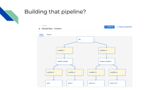 Building that pipeline?
 