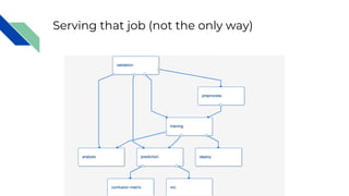 Serving that job (not the only way)
 